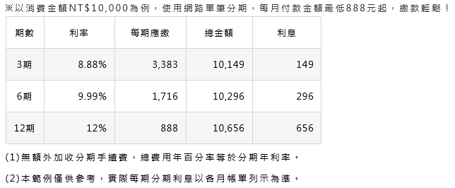 台新銀行的試算範例