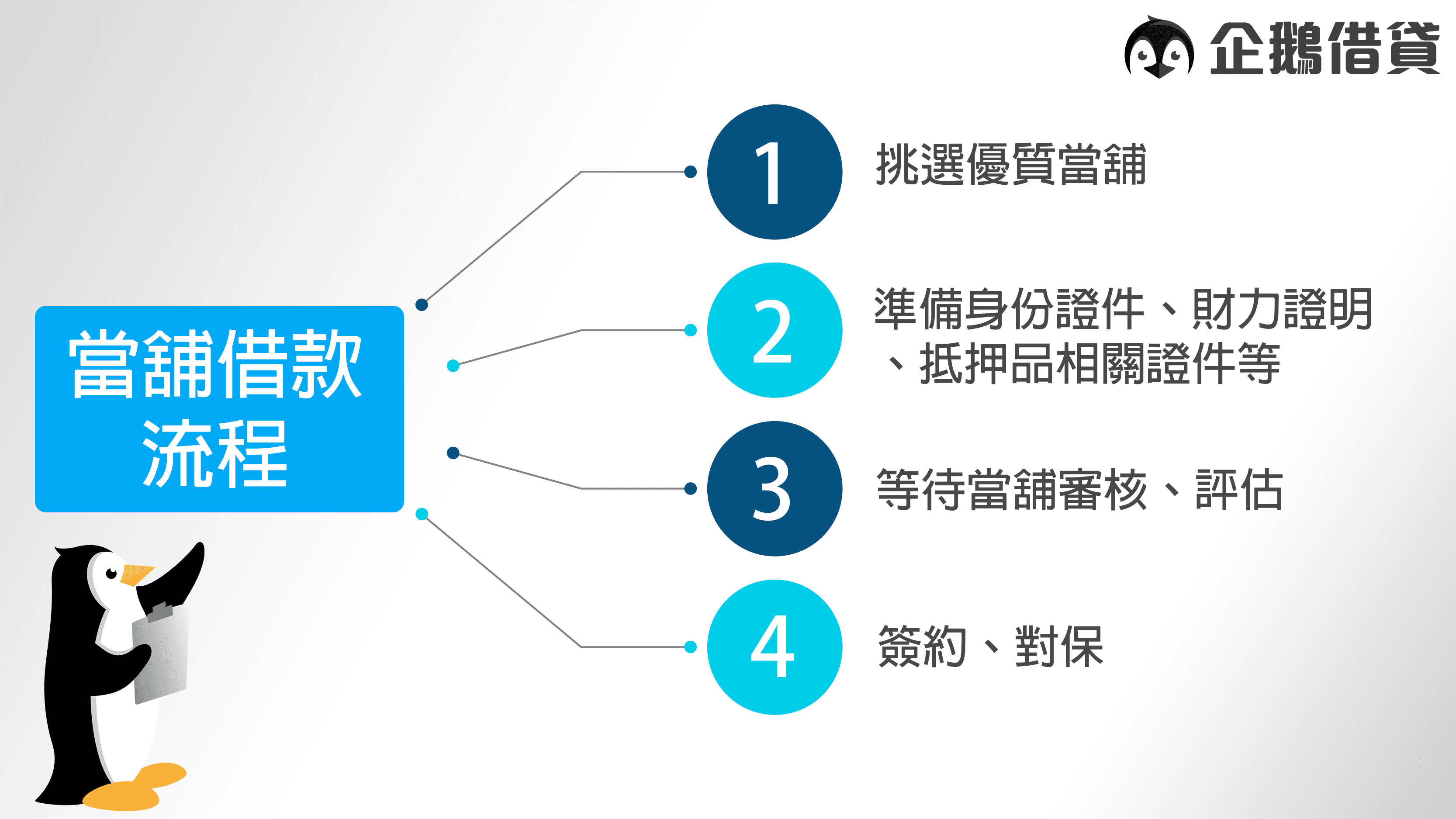 台中當舖的借款流程簡單